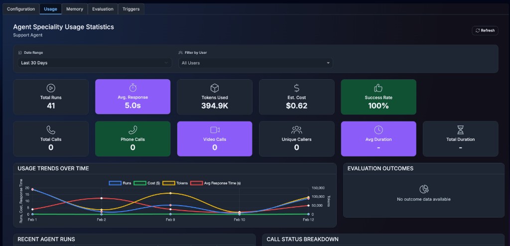 Estatísticas de uso do agente: Support Agent – uso, execuções, tokens, custo e taxa de sucesso no Copyl