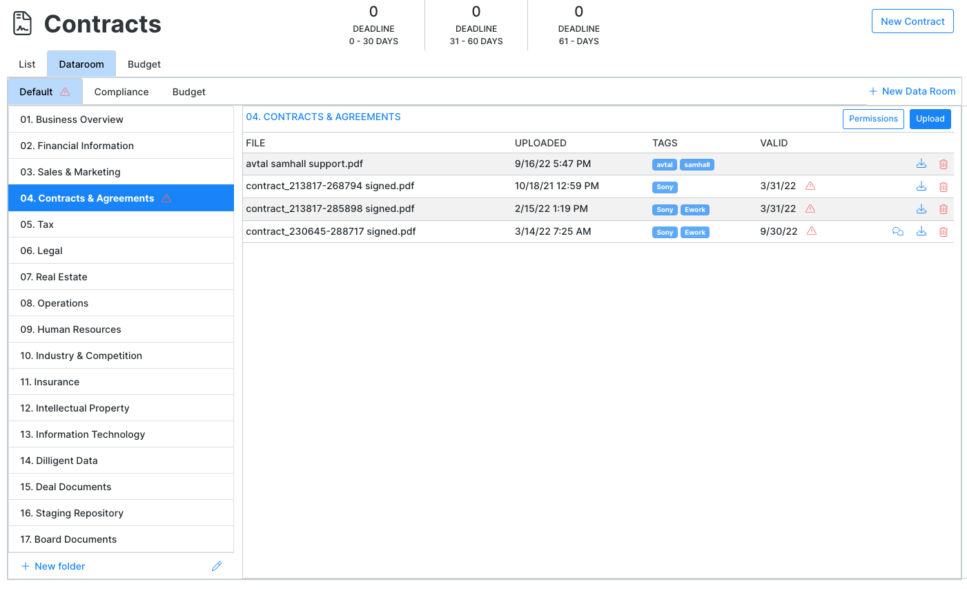 The Virtual Dataroom (VDR) in Copyl Contract Management platform.