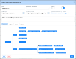 All relations a microservice has with other services are displayed as a diagram in Copyl.