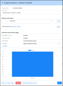 Trigger details like how many starts it has had per month etc.