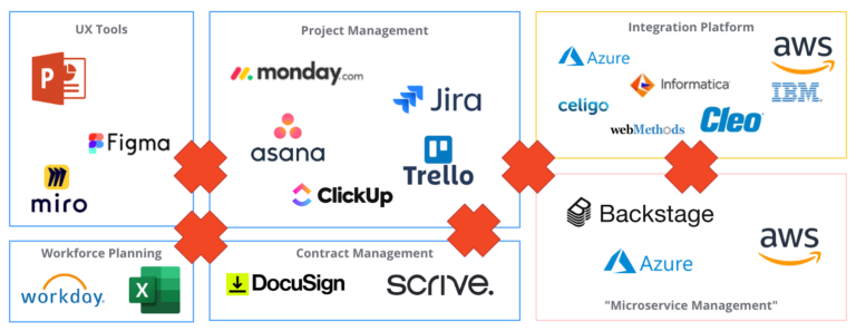 Copyl as an alternative to other saas, like Jira, Asana, Trello, WebMethods etc