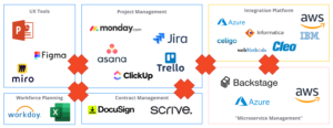 Copyl replaces a lot of SaaS products.