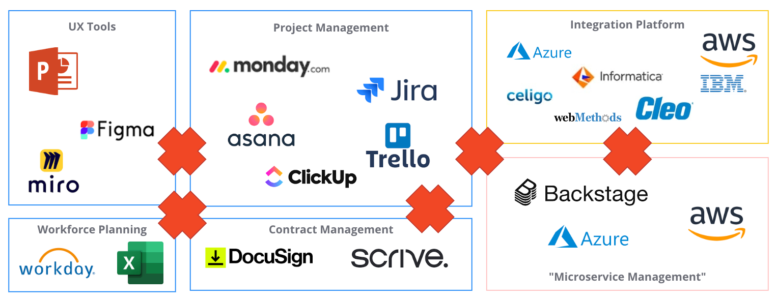 Copyl replaces a lot of SaaS products.