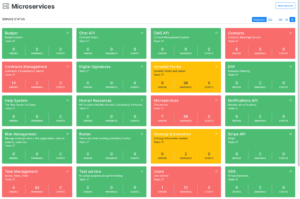 Microservice dashboard in Copyl