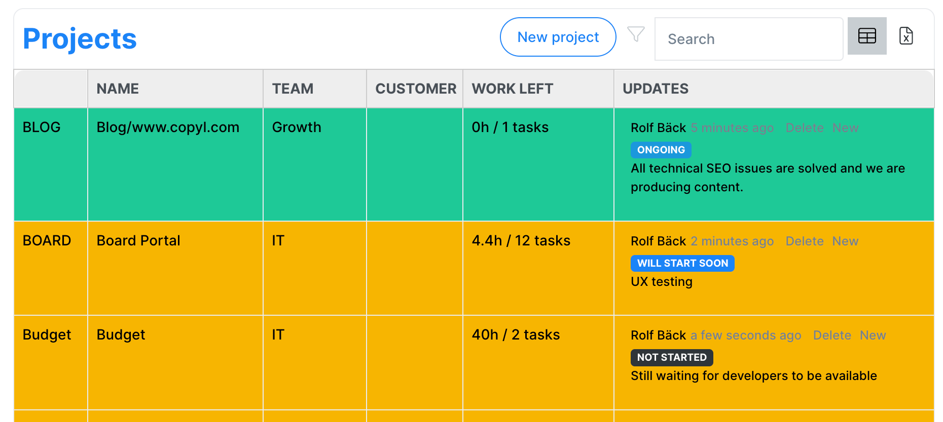 Project list that displays latest status update of each project