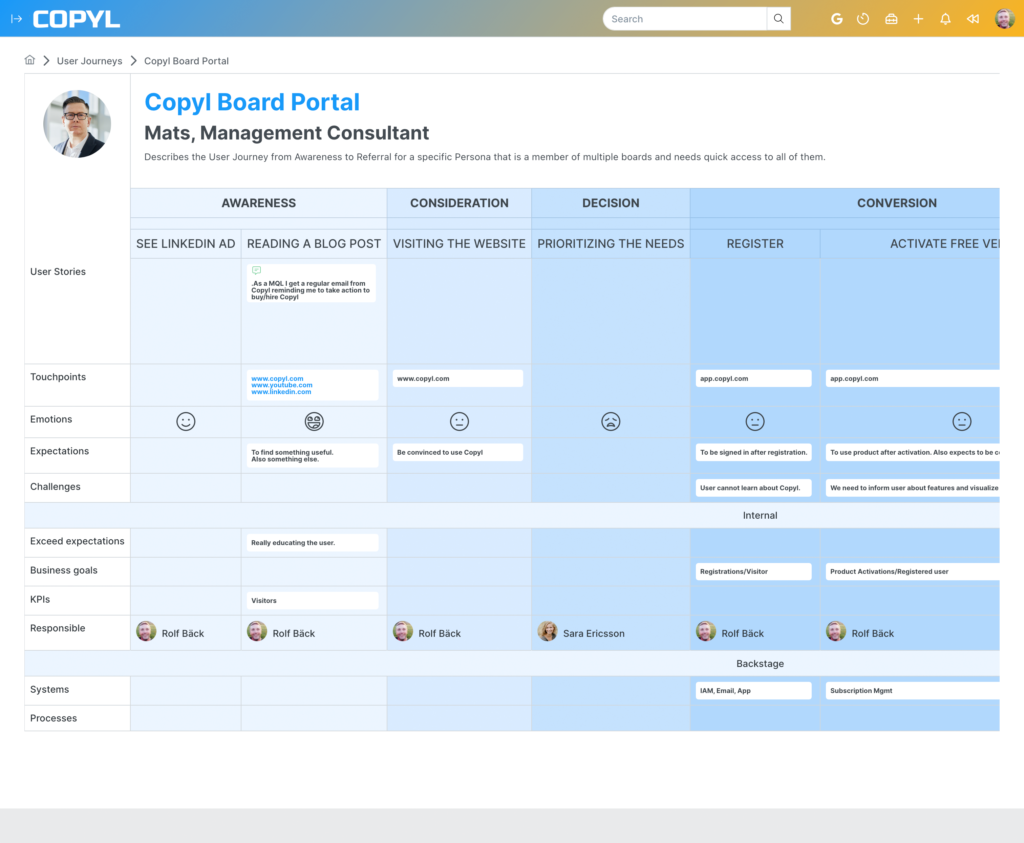 User Journey template with stages and moments, pain points, goals, touchpoints, expectations, challenges and internal processes and internal systems.